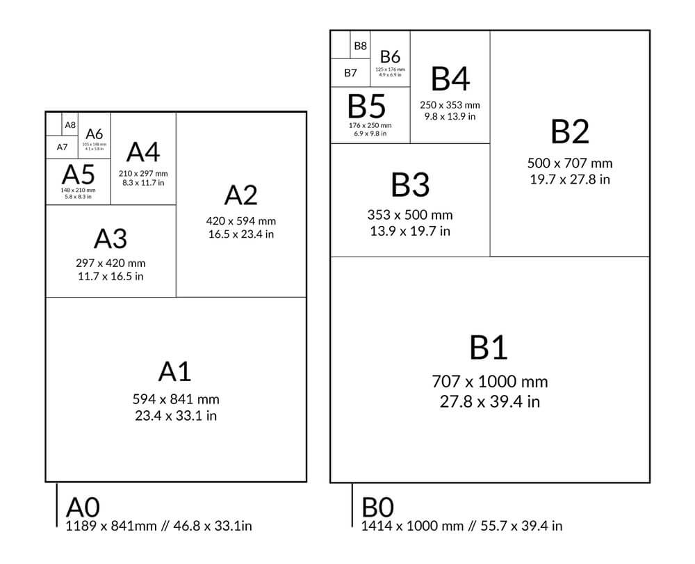 Watercolor Paper Sizes: A Comprehensive Guide for Artists 